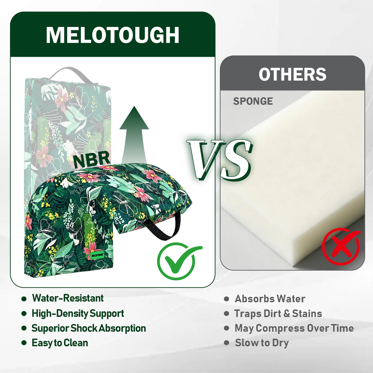 MELOTOUGH 17" Garden Kneeling Pad, Removable Washable Cover with Carry Handle, Thick NBR Foam Knee Cushion