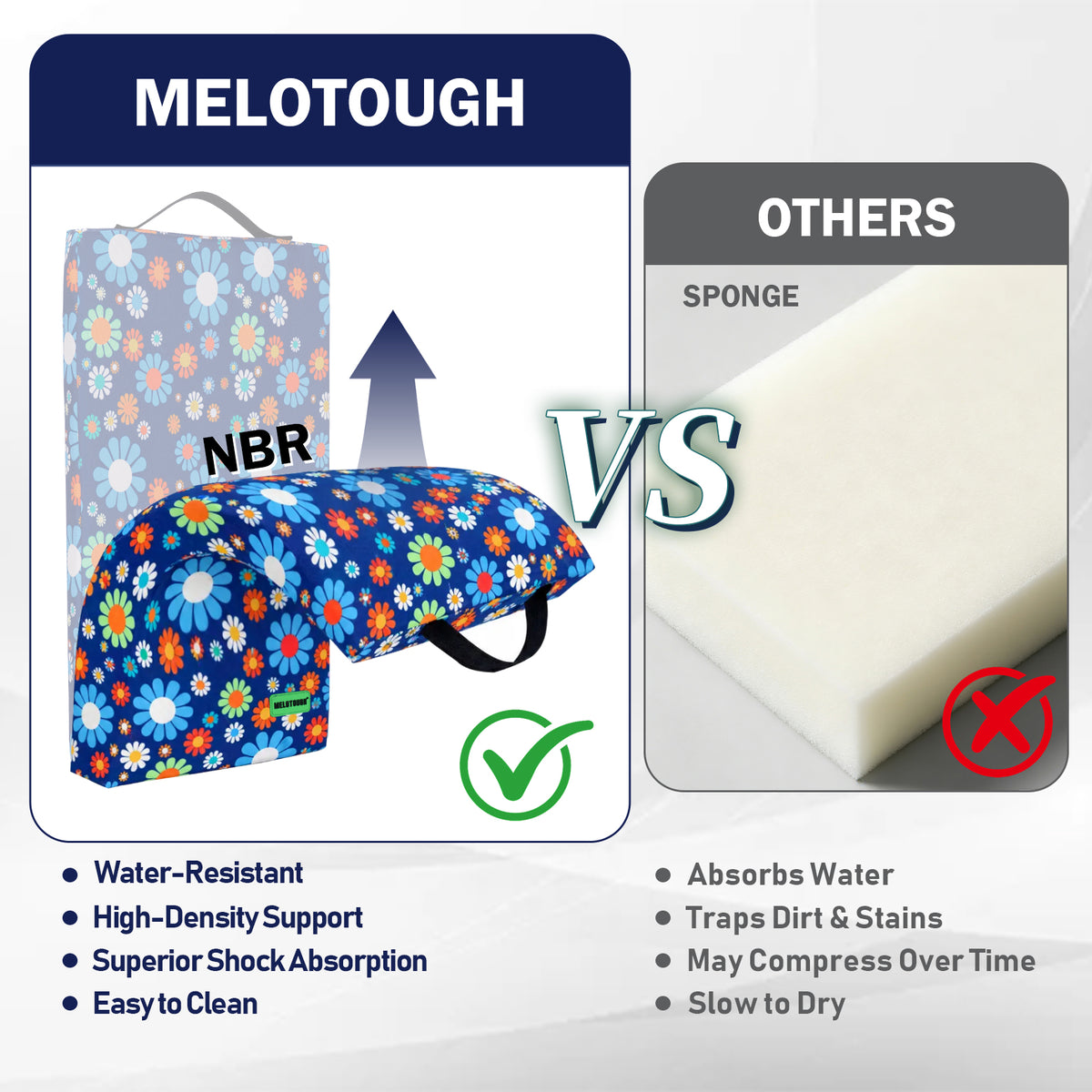 MELOTOUGH 17" Garden Kneeling Pad, Removable Washable Cover with Carry Handle, Thick NBR Foam Knee Cushion