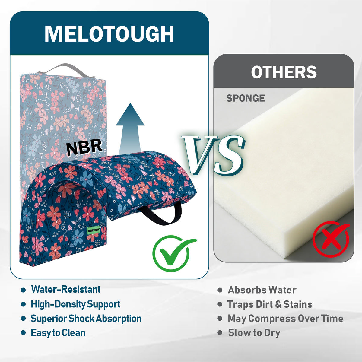 MELOTOUGH 17" Garden Kneeling Pad, Removable Washable Cover with Carry Handle, Thick NBR Foam Knee Cushion