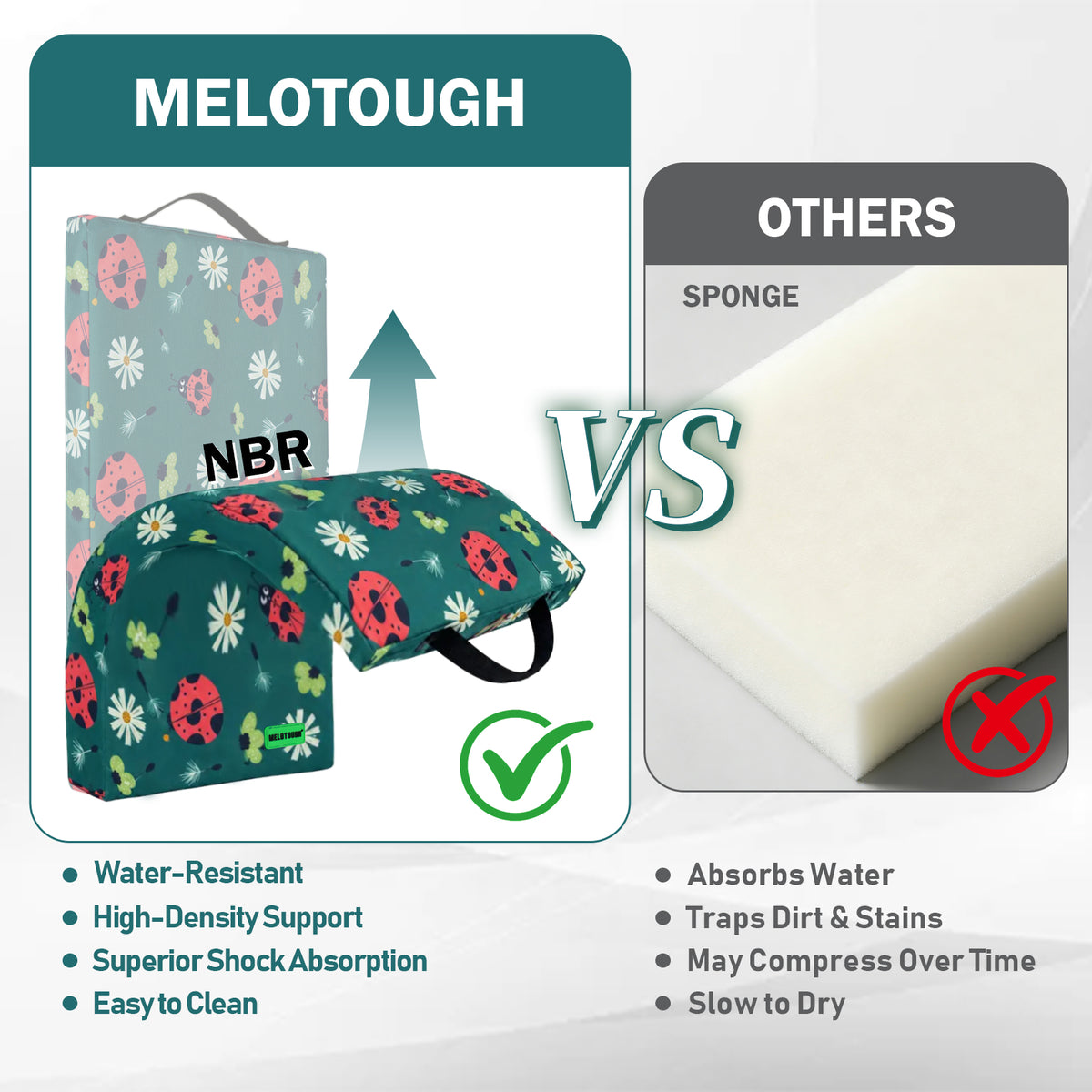 MELOTOUGH 17" Garden Kneeling Pad, Removable Washable Cover with Carry Handle, Thick NBR Foam Knee Cushion